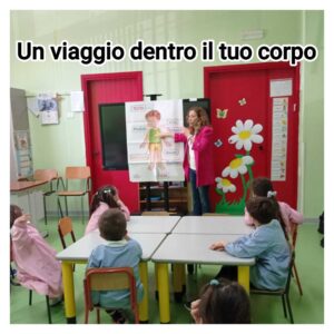 Lezione sul corpo umano - scuola dell'infanzia plesso Cosenza.