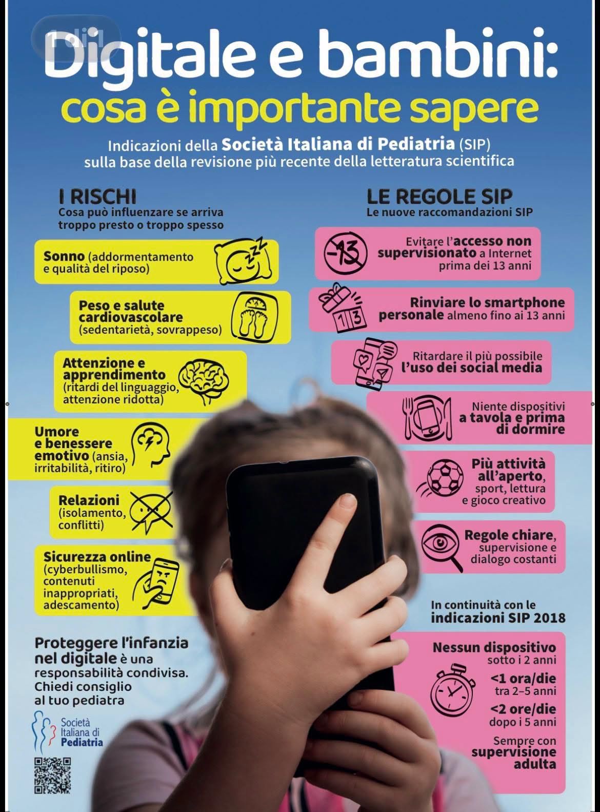Digitale e bambini